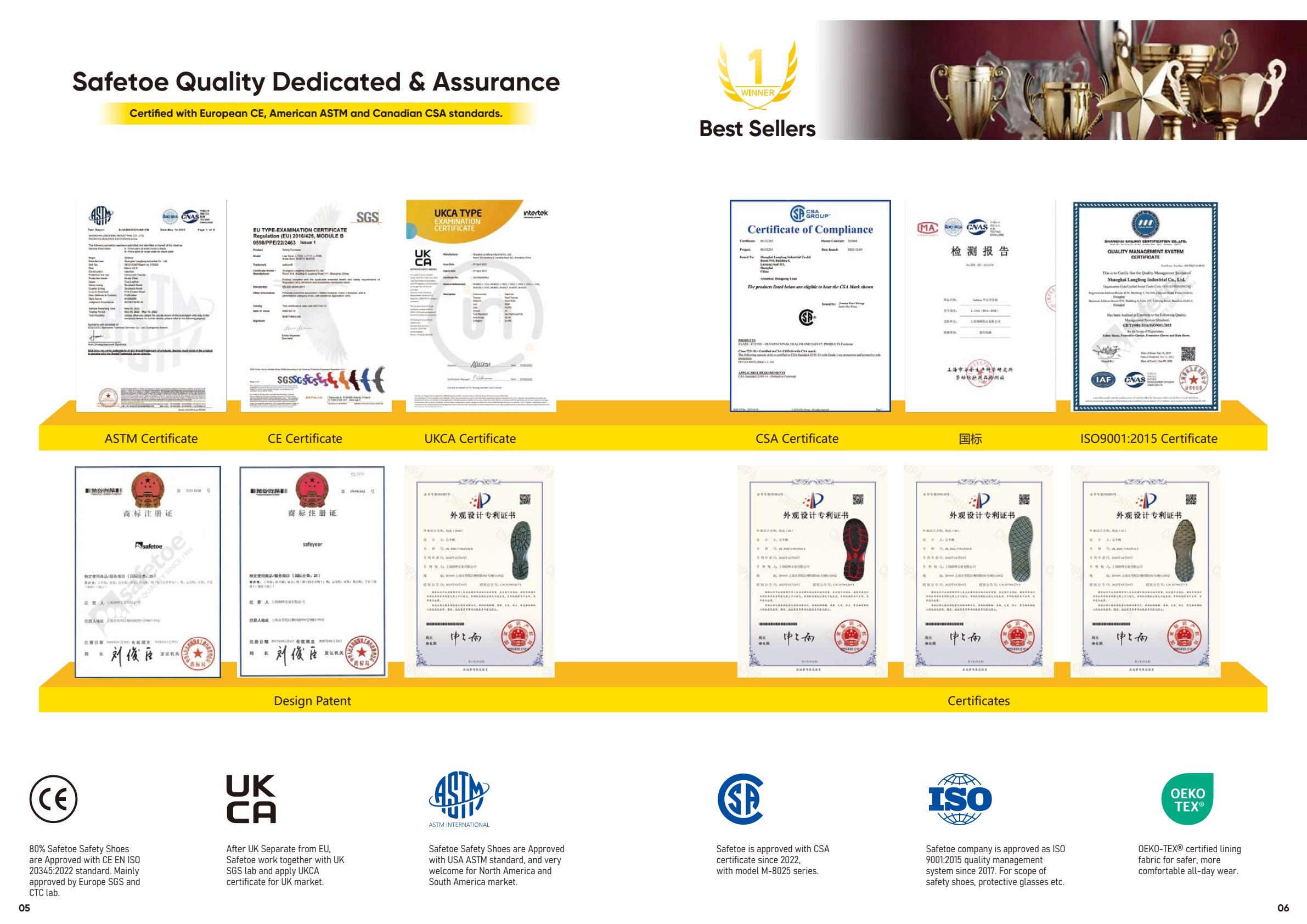 Safetoe Quality Dedicated and Assurance certificate overview showing CE, ASTM, UKCA, CSA, ISO9001, OEKO-TEX, design patent, and compliance certificates